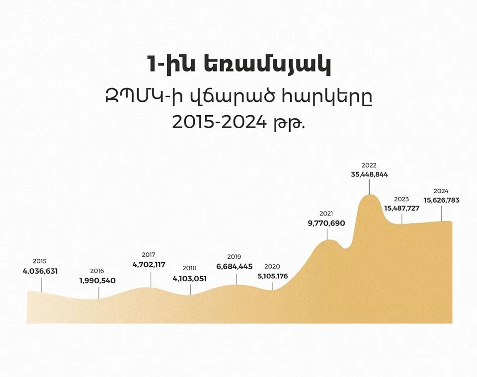 զմպկ հարկեր.jpg (102 KB)