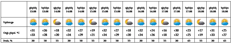 08-13-yerevan.jpg (62 KB)