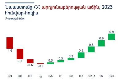 Հայաստանի արդյունաբերության ստագնացիայի դիագնոստիկան. ejc.am