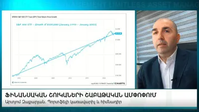 Ֆինանսական շուկաների շաբաթական ամփոփում