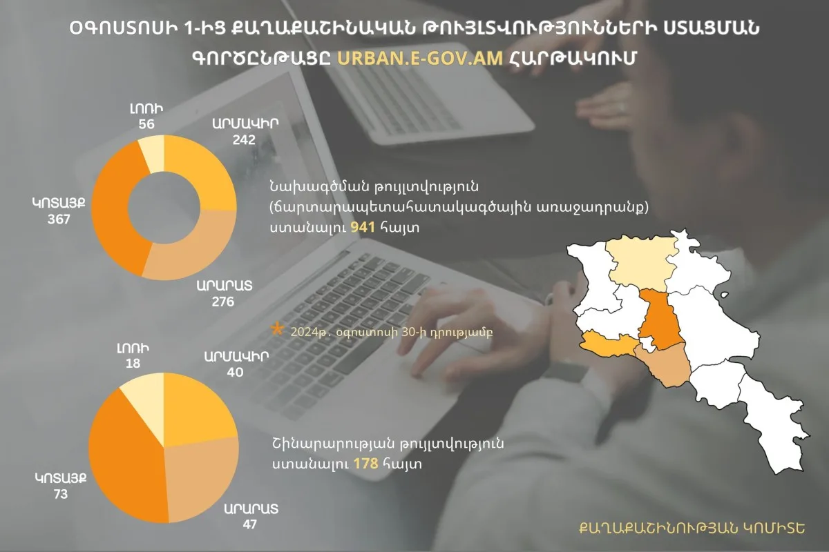 Քաղաքաշինական թույլտվությունների տրամադրման թվային հարթակի գործարկումից հետո ստացվել են հարյուրավոր հայտեր