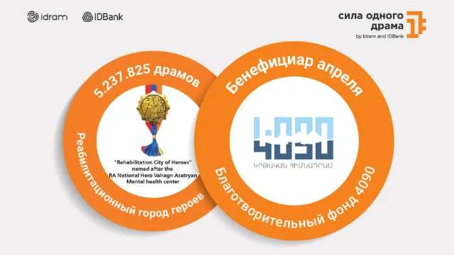 5․237․825 դրամ՝ «Հերոսների վերականգնողական քաղաքին»․ ապրիլի շահառուն «4090» հիմնադրամն է