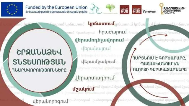 Շրջանաձև տնտեսության իրական հնարավորությունները. հարցնում է գործարարը, պատասխանում են ոլորտի դերակատարները