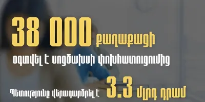 3.3 մլրդ դրամ սոցիալական ծախսերի փոխհատուցում՝ հայտարարագիր ներկայացրած քաղաքացիներին