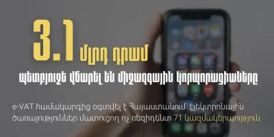 3.1 մլրդ դրամ հարկ՝ 71 միջազգային կորպորացիաներից ՀՀ պետբյուջե. e-VAT համակարգի շնորհիվ ավելացնում են Հայաստանի բյուջեի եկամուտները
