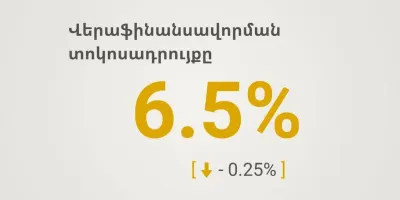ՀՀ ԿԲ-ն  վերաֆինանսավորման տոկոսադրույքն իջեցրել է 0.25 տոկոսային կետով