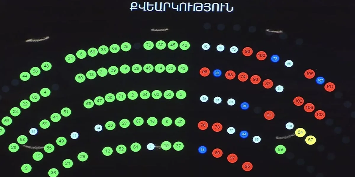 ԱԺ-ն վավերացրեց 70,4 մլն եվրոյի վարկային համաձայնագիրը և ընդունեց մի շարք նախագծեր