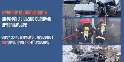 Հրդեհ, զինամթերքի հայտնաբերում ու փլուզում․ շաբաթվա արտակարգ դեպքերը