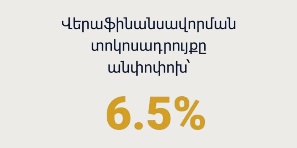 ՀՀ Կենտրոնական բանկը վերաֆինանսավորման տոկոսադրույքը թողել է անփոփոխ՝ 6.5%