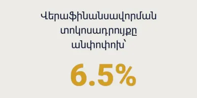 ՀՀ Կենտրոնական բանկը վերաֆինանսավորման տոկոսադրույքը թողել է անփոփոխ՝ 6.5%