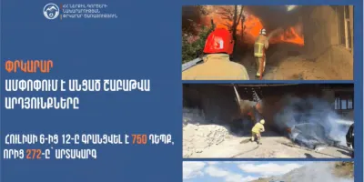 ՆԳՆ 112 կենտրոնում մեկ շաբաթում գրանցվել է 750 դեպք