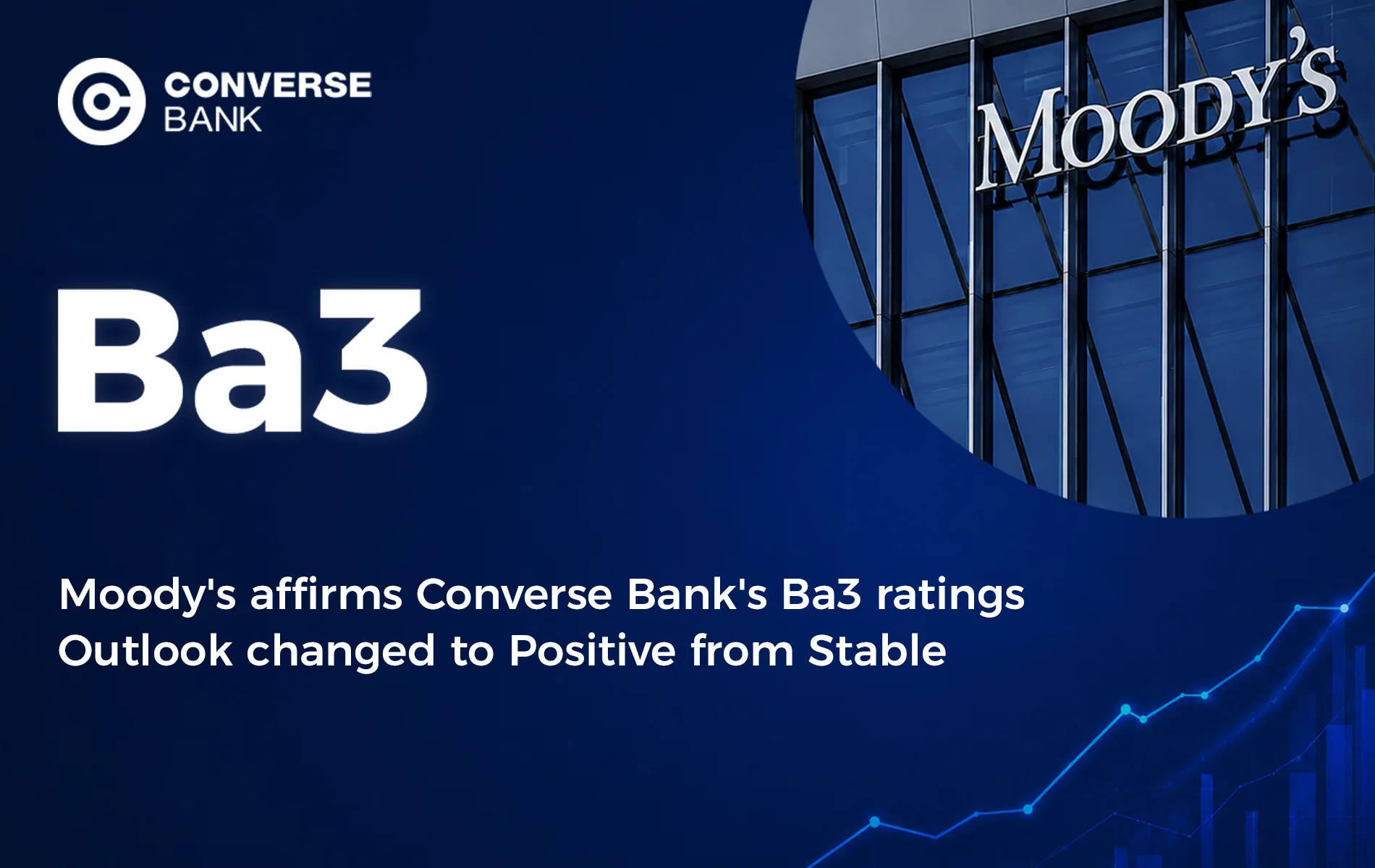 Moody's affirms Converse Bank's ratings and changes outlook to positive from stable
