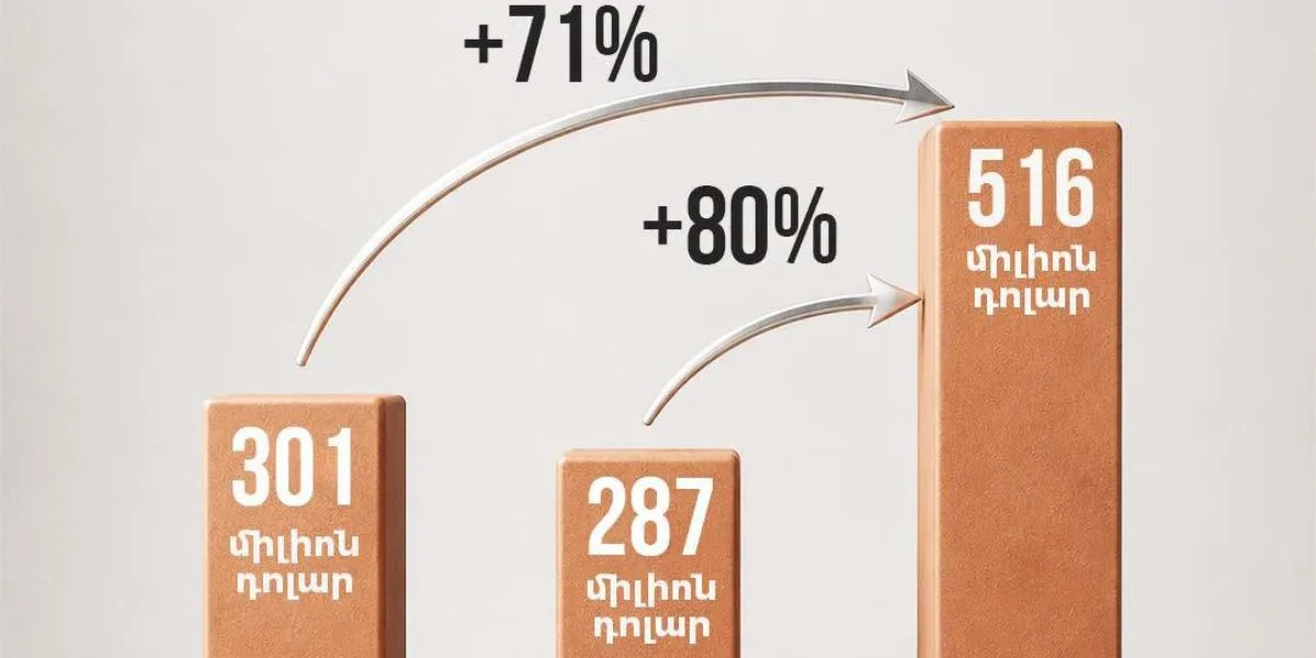 Որքան է կազմել Հայաստանից դեպի ԵՄ երկրներ արտահանման ծավալը